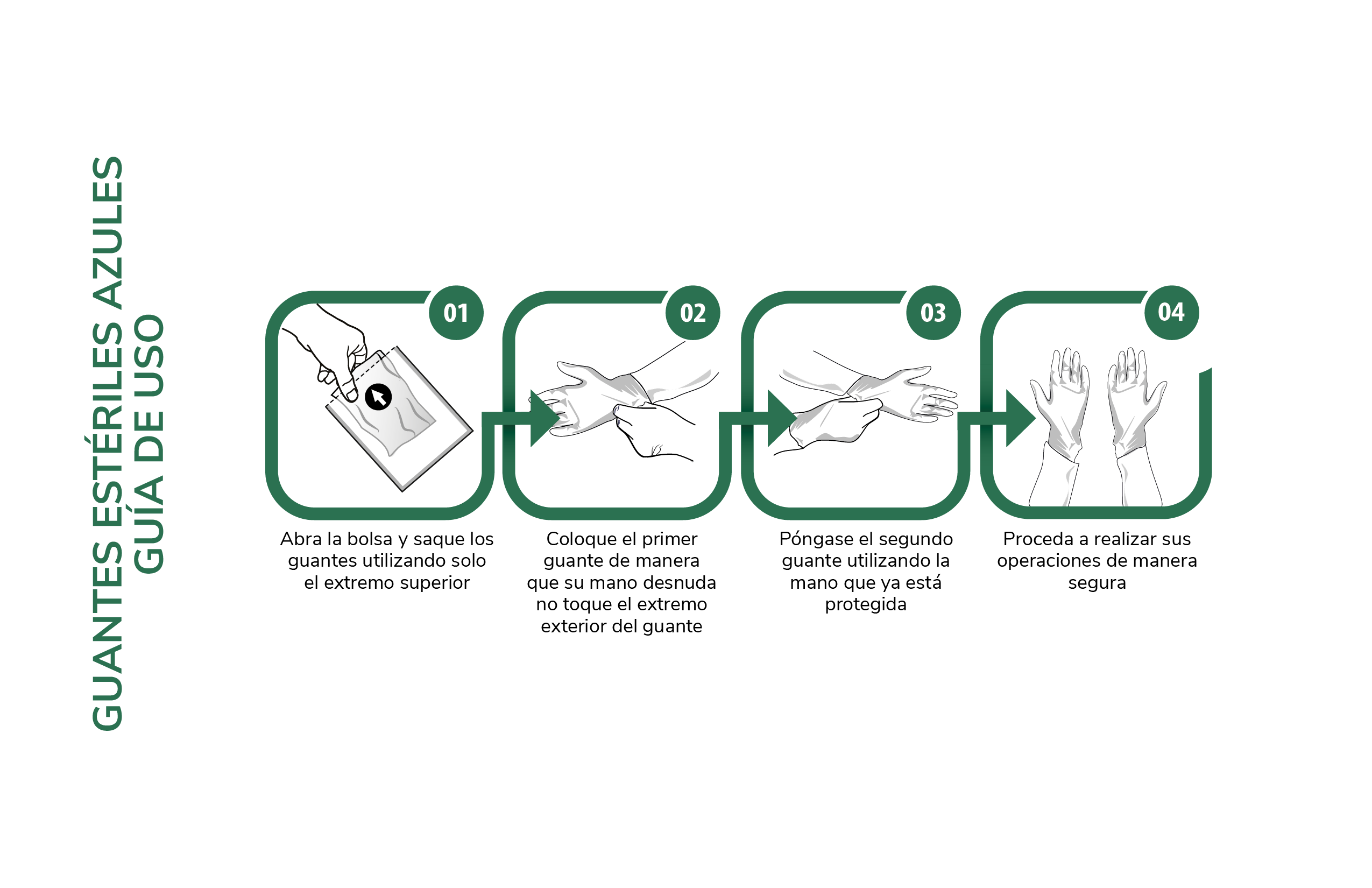 Guantes estériles azules